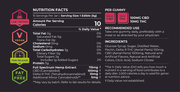 This is a picture of the ingredient list of the Legal Delta 9 THC vegan time released 3rd party tested gummies from creating better days better delta line